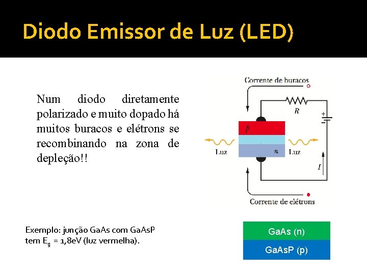 Diodo Emissor de Luz (LED) Num diodo diretamente polarizado e muito dopado há muitos