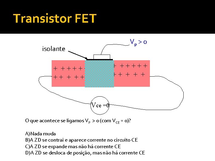 Transistor FET Vp > 0 isolante + +++++ ---- + +++++ +++ ---- ++