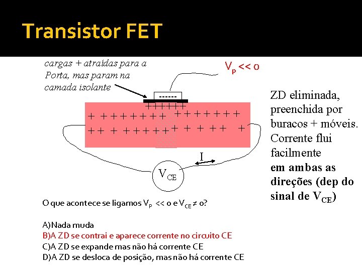 Transistor FET cargas + atraídas para a Porta, mas param na camada isolante Vp