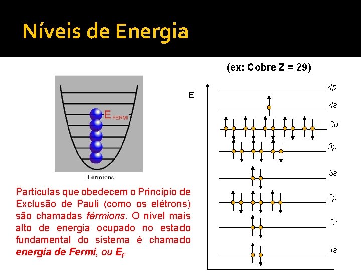 Níveis de Energia (ex: Cobre Z = 29) E 4 p 4 s 3