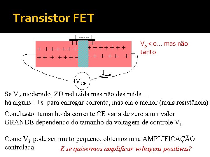 Transistor FET ------ ++++++ + +++++++ + + + ++ + + Vp <