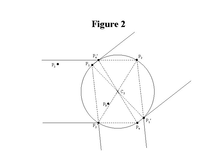 Figure 2 P 4 P 5 P 2 P 1 C 2 P 3