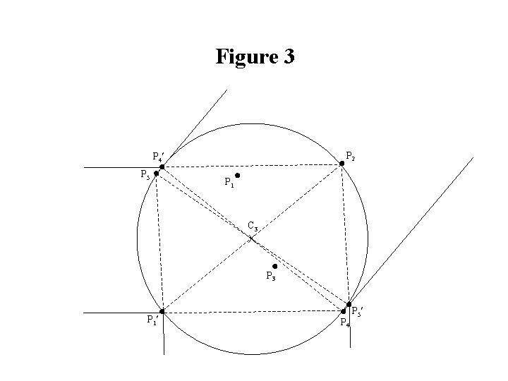 Figure 3 P 4 P 5 P 2 P 1 C 3 P 1