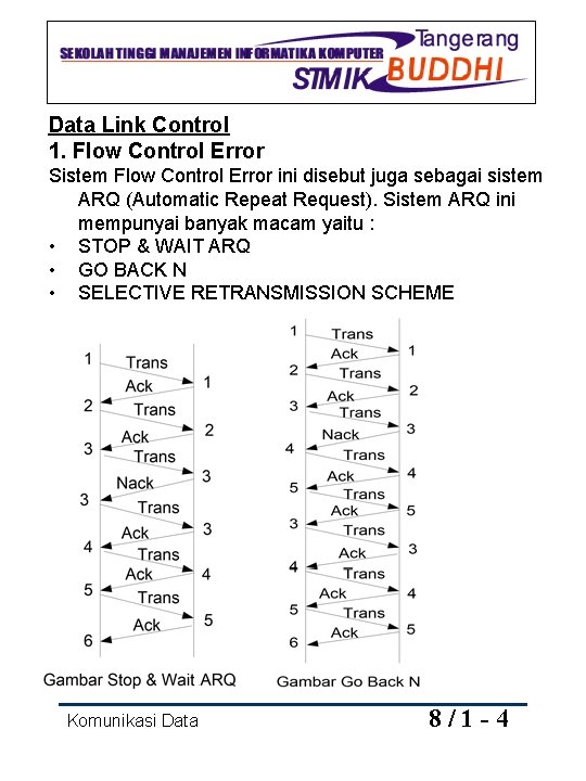 Data Link Control 1. Flow Control Error Sistem Flow Control Error ini disebut juga