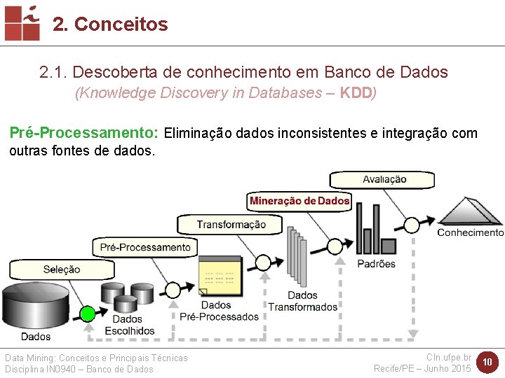 2. Conceitos 2. 1. Descoberta de conhecimento em Banco de Dados (Knowledge Discovery in