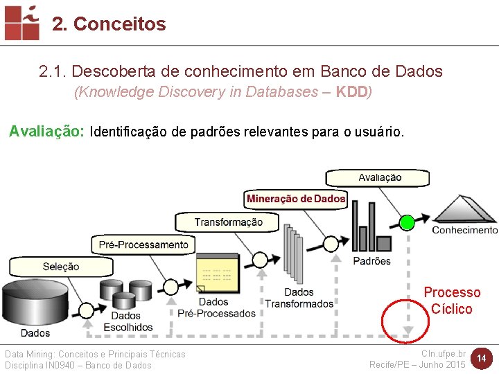 2. Conceitos 2. 1. Descoberta de conhecimento em Banco de Dados (Knowledge Discovery in