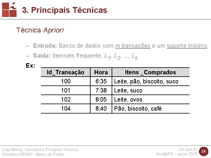 3. Principais Técnica Apriori – Entrada: Banco de dados com m transações e um