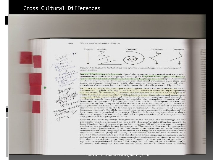 Cross Cultural Differences Genre and Contrastive Rhetoric, Hudson, Ch. 8 