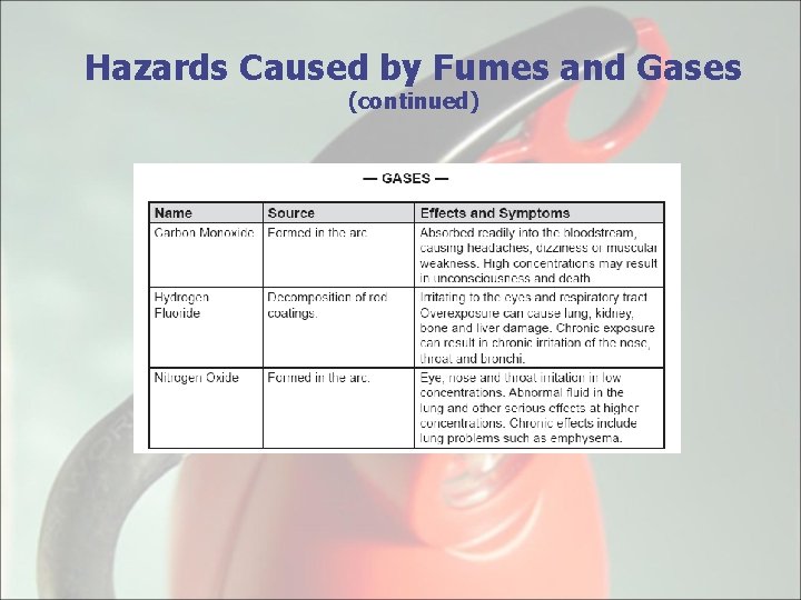 Hazards Caused by Fumes and Gases (continued) 