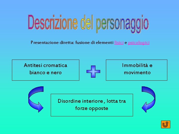 Presentazione diretta: fusione di elementi fisici e psicologici Antitesi cromatica bianco e nero Immobilità
