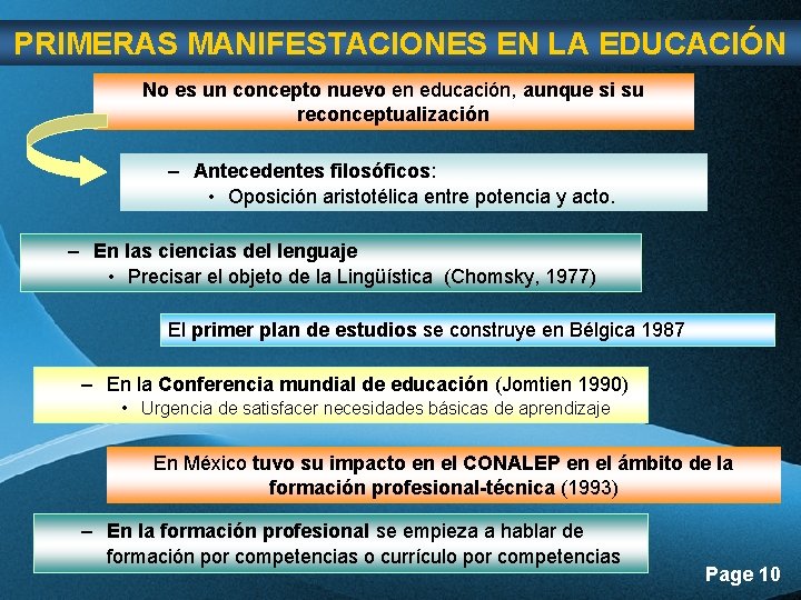 PRIMERAS MANIFESTACIONES EN LA EDUCACIÓN No es un concepto nuevo en educación, aunque si PRIMERAS MANIFESTACIONES EN LA EDUCACIÓN No es un concepto nuevo en educación, aunque si