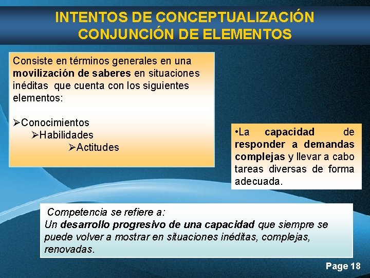 INTENTOS DE CONCEPTUALIZACIÓN CONJUNCIÓN DE ELEMENTOS Consiste en términos generales en una movilización de INTENTOS DE CONCEPTUALIZACIÓN CONJUNCIÓN DE ELEMENTOS Consiste en términos generales en una movilización de