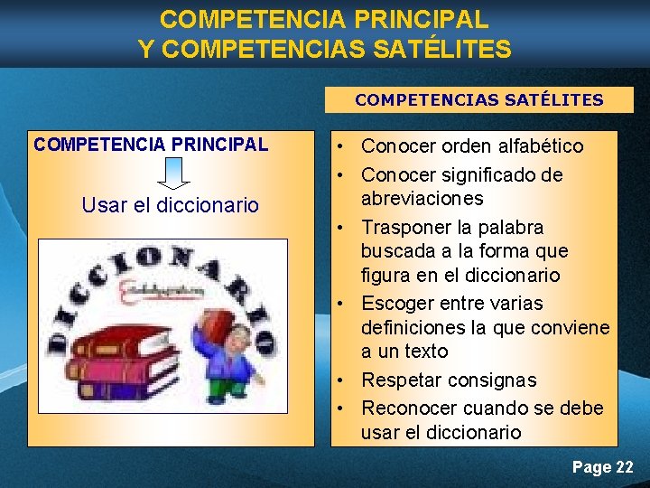 COMPETENCIA PRINCIPAL Y COMPETENCIAS SATÉLITES COMPETENCIA PRINCIPAL Usar el diccionario • Conocer orden alfabético COMPETENCIA PRINCIPAL Y COMPETENCIAS SATÉLITES COMPETENCIA PRINCIPAL Usar el diccionario • Conocer orden alfabético
