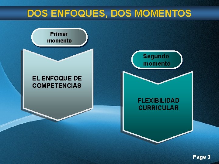 DOS ENFOQUES, DOS MOMENTOS Primer momento Segundo momento EL ENFOQUE DE COMPETENCIAS FLEXIBILIDAD CURRICULAR DOS ENFOQUES, DOS MOMENTOS Primer momento Segundo momento EL ENFOQUE DE COMPETENCIAS FLEXIBILIDAD CURRICULAR