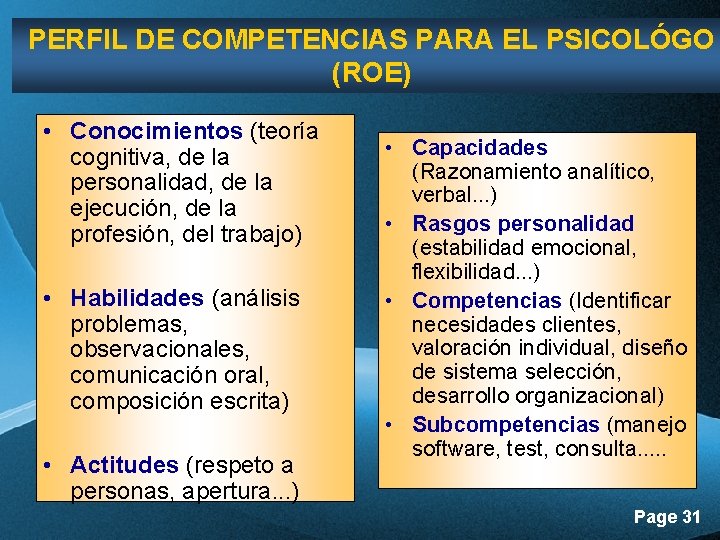 PERFIL DE COMPETENCIAS PARA EL PSICOLÓGO (ROE) • Conocimientos (teoría cognitiva, de la personalidad, PERFIL DE COMPETENCIAS PARA EL PSICOLÓGO (ROE) • Conocimientos (teoría cognitiva, de la personalidad,