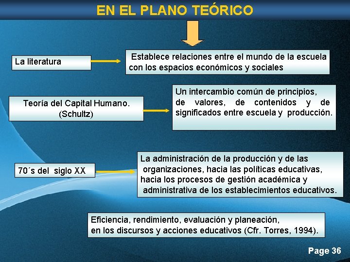 EN EL PLANO TEÓRICO La literatura Establece relaciones entre el mundo de la escuela EN EL PLANO TEÓRICO La literatura Establece relaciones entre el mundo de la escuela
