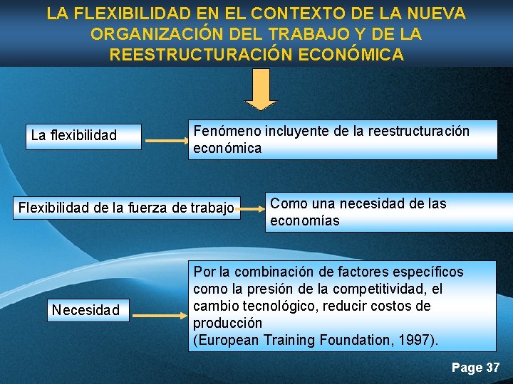 LA FLEXIBILIDAD EN EL CONTEXTO DE LA NUEVA ORGANIZACIÓN DEL TRABAJO Y DE LA LA FLEXIBILIDAD EN EL CONTEXTO DE LA NUEVA ORGANIZACIÓN DEL TRABAJO Y DE LA
