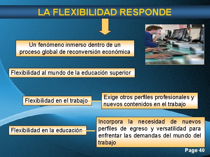 LA FLEXIBILIDAD RESPONDE Un fenómeno inmerso dentro de un proceso global de reconversión económica LA FLEXIBILIDAD RESPONDE Un fenómeno inmerso dentro de un proceso global de reconversión económica