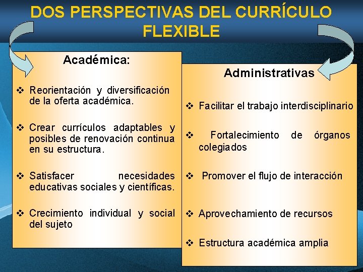 DOS PERSPECTIVAS DEL CURRÍCULO FLEXIBLE Académica: v Reorientación y diversificación de la oferta académica. DOS PERSPECTIVAS DEL CURRÍCULO FLEXIBLE Académica: v Reorientación y diversificación de la oferta académica.