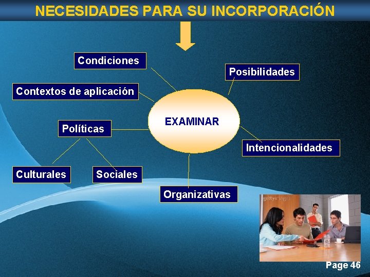 NECESIDADES PARA SU INCORPORACIÓN Condiciones Posibilidades Contextos de aplicación Políticas EXAMINAR Intencionalidades Culturales Sociales NECESIDADES PARA SU INCORPORACIÓN Condiciones Posibilidades Contextos de aplicación Políticas EXAMINAR Intencionalidades Culturales Sociales