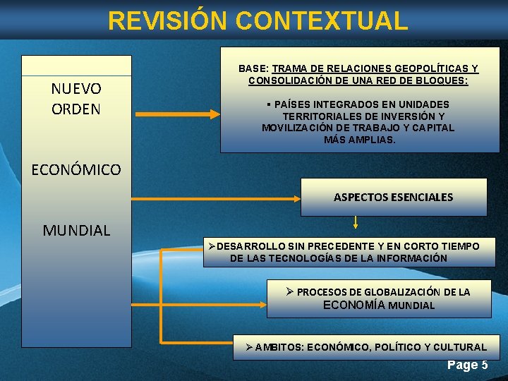 REVISIÓN CONTEXTUAL NUEVO ORDEN BASE: TRAMA DE RELACIONES GEOPOLÍTICAS Y CONSOLIDACIÓN DE UNA RED REVISIÓN CONTEXTUAL NUEVO ORDEN BASE: TRAMA DE RELACIONES GEOPOLÍTICAS Y CONSOLIDACIÓN DE UNA RED