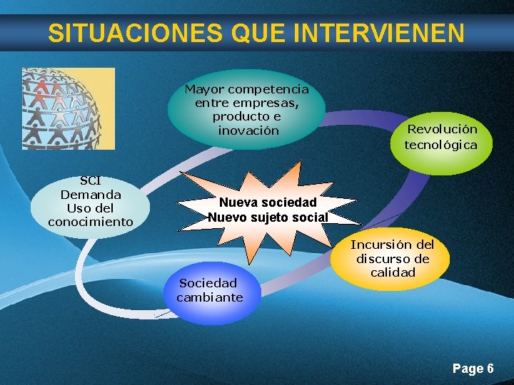 SITUACIONES QUE INTERVIENEN Mayor competencia entre empresas, producto e inovación SCI Demanda Uso del SITUACIONES QUE INTERVIENEN Mayor competencia entre empresas, producto e inovación SCI Demanda Uso del