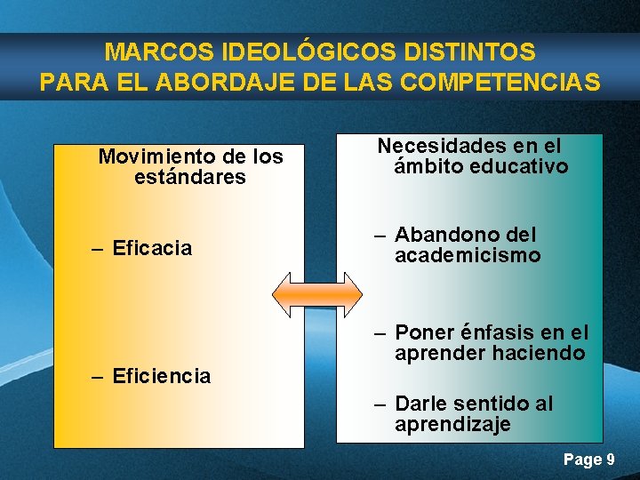 MARCOS IDEOLÓGICOS DISTINTOS PARA EL ABORDAJE DE LAS COMPETENCIAS Movimiento de los estándares Necesidades MARCOS IDEOLÓGICOS DISTINTOS PARA EL ABORDAJE DE LAS COMPETENCIAS Movimiento de los estándares Necesidades