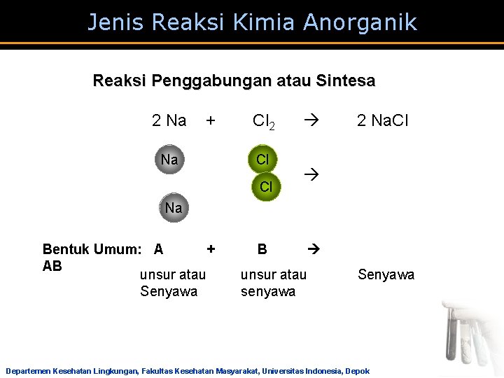 Jenis Reaksi Kimia Anorganik Reaksi Penggabungan atau Sintesa 2 Na + Cl 2 2