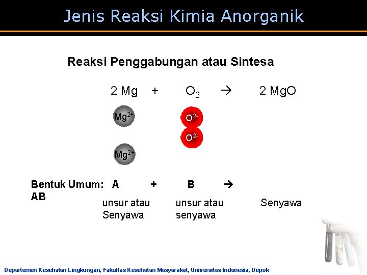 Jenis Reaksi Kimia Anorganik Reaksi Penggabungan atau Sintesa 2 Mg + O 2 2