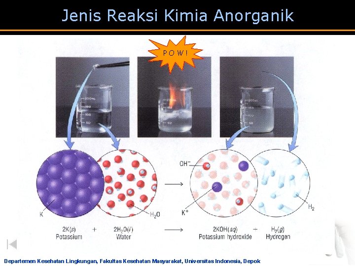 Jenis Reaksi Kimia Anorganik POW! Departemen Kesehatan Lingkungan, Fakultas Kesehatan Masyarakat, Universitas Indonesia, Depok Jenis Reaksi Kimia Anorganik POW! Departemen Kesehatan Lingkungan, Fakultas Kesehatan Masyarakat, Universitas Indonesia, Depok