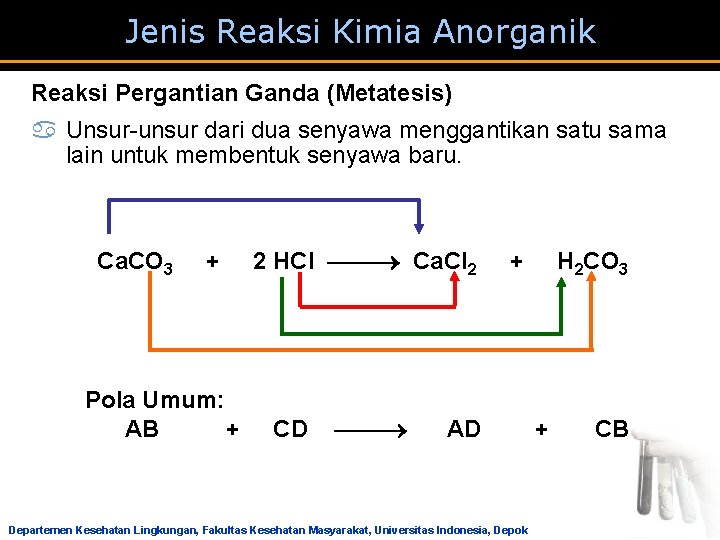 Jenis Reaksi Kimia Anorganik Reaksi Pergantian Ganda (Metatesis) a Unsur-unsur dari dua senyawa menggantikan