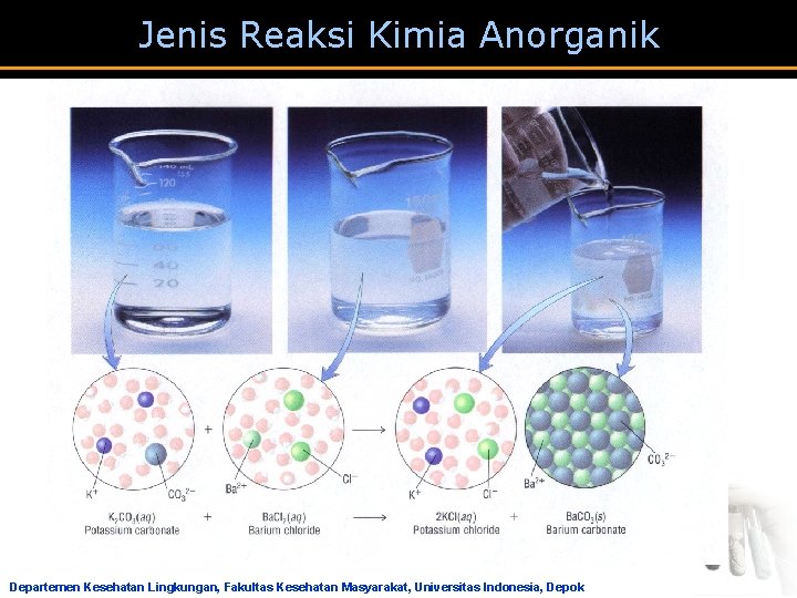 Jenis Reaksi Kimia Anorganik Departemen Kesehatan Lingkungan, Fakultas Kesehatan Masyarakat, Universitas Indonesia, Depok 