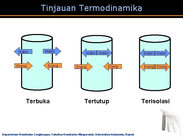 Tinjauan Termodinamika Materi Energi Terbuka Materi Energi Tertutup Departemen Kesehatan Lingkungan, Fakultas Kesehatan Masyarakat,