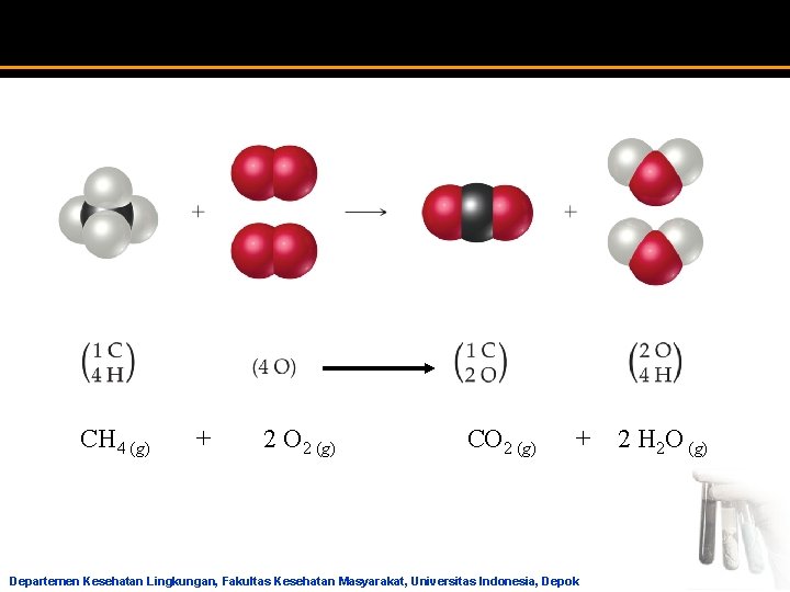  CH 4 (g) + 2 O 2 (g) CO 2 (g) + 2