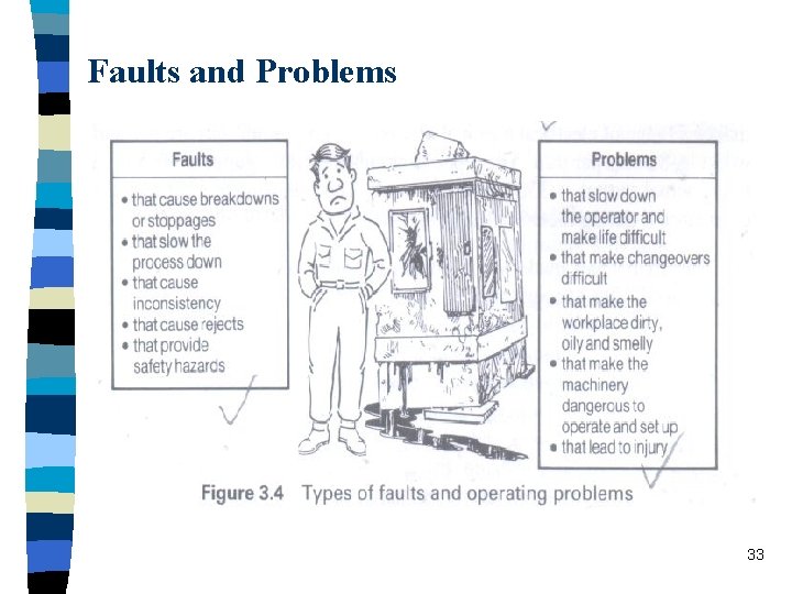 Faults and Problems 33 