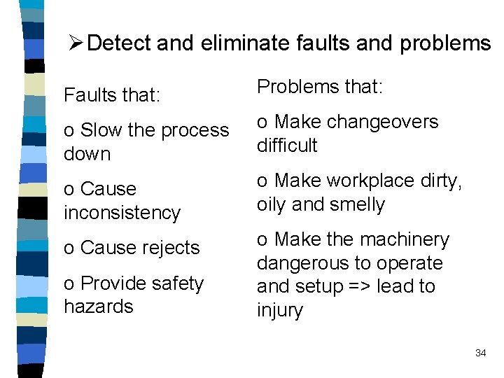 ØDetect and eliminate faults and problems Faults that: Problems that: o Slow the process