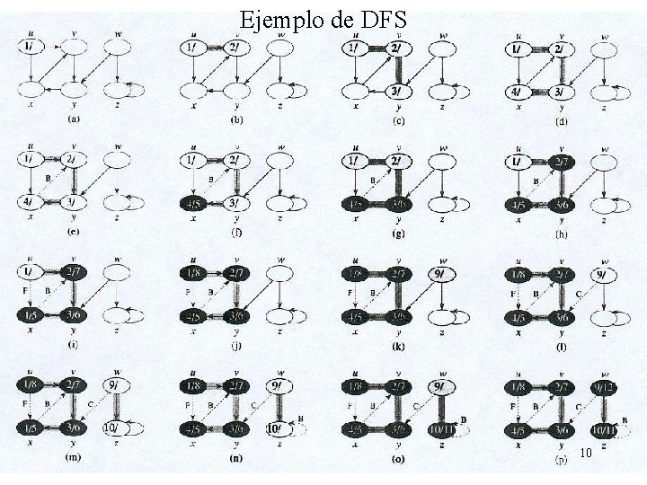 Ejemplo de DFS 10 