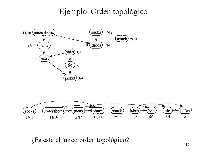 Ejemplo: Orden topológico ¿Es este el único orden topológico? 12 