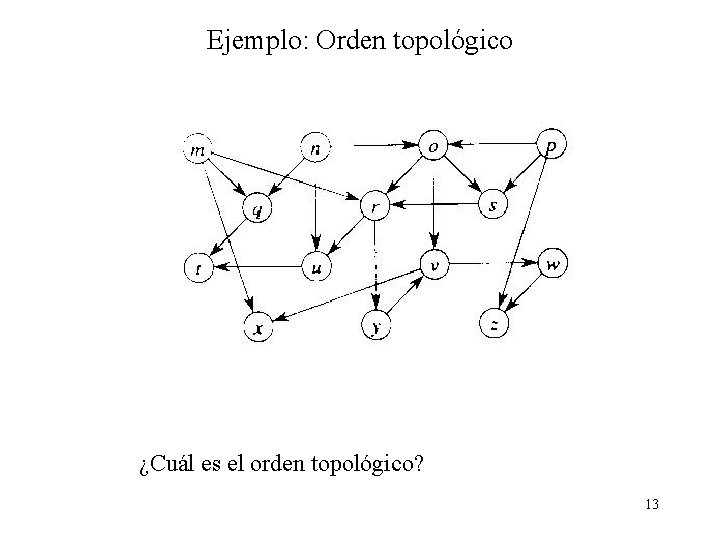 Ejemplo: Orden topológico ¿Cuál es el orden topológico? 13 