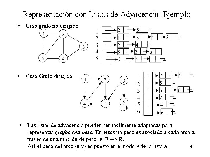Representación con Listas de Adyacencia: Ejemplo • Caso grafo no dirigido • Caso Grafo