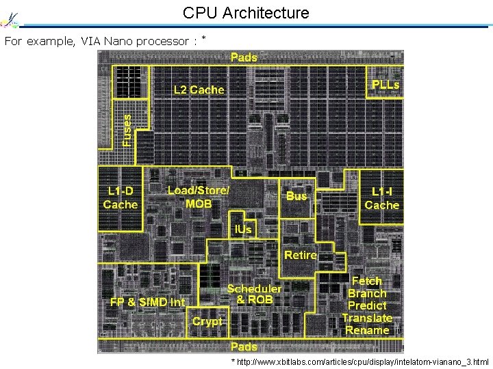 CPU Architecture For example, VIA Nano processor : * * http: //www. xbitlabs. com/articles/cpu/display/intelatom-vianano_3.