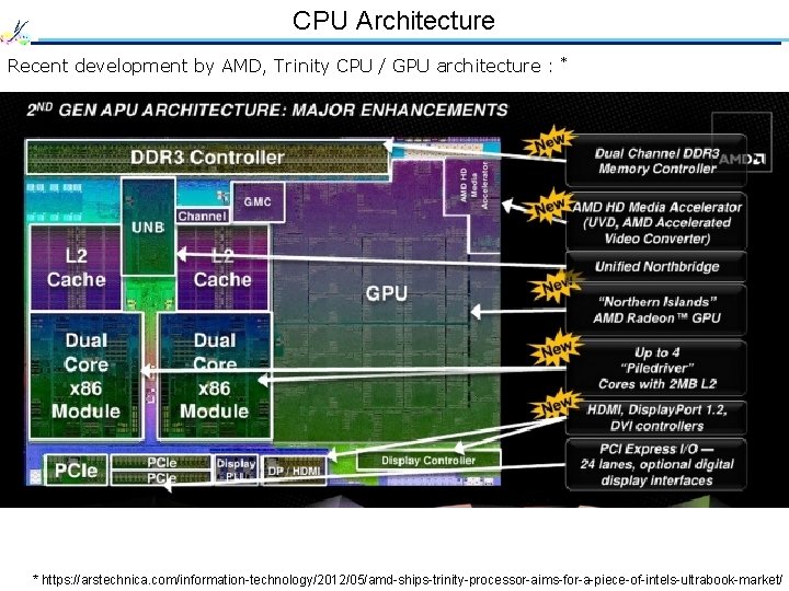 CPU Architecture Recent development by AMD, Trinity CPU / GPU architecture : * *