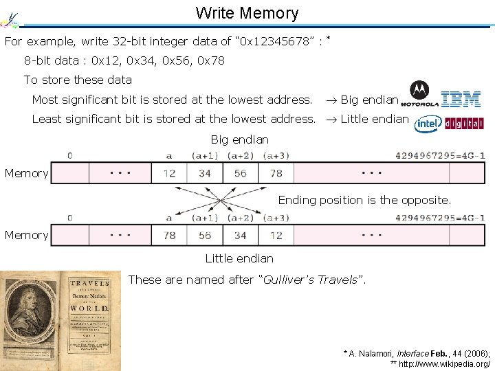 Write Memory For example, write 32 -bit integer data of “ 0 x 12345678”