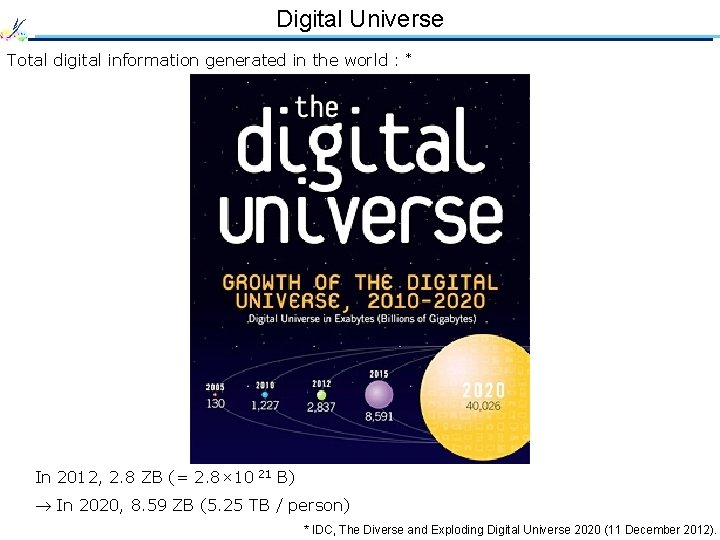 Digital Universe Total digital information generated in the world : * In 2012, 2.