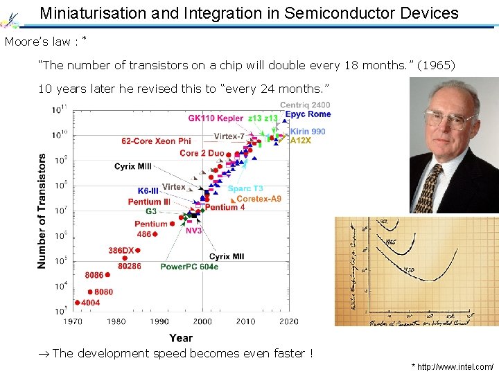 Miniaturisation and Integration in Semiconductor Devices Moore’s law : * “The number of transistors