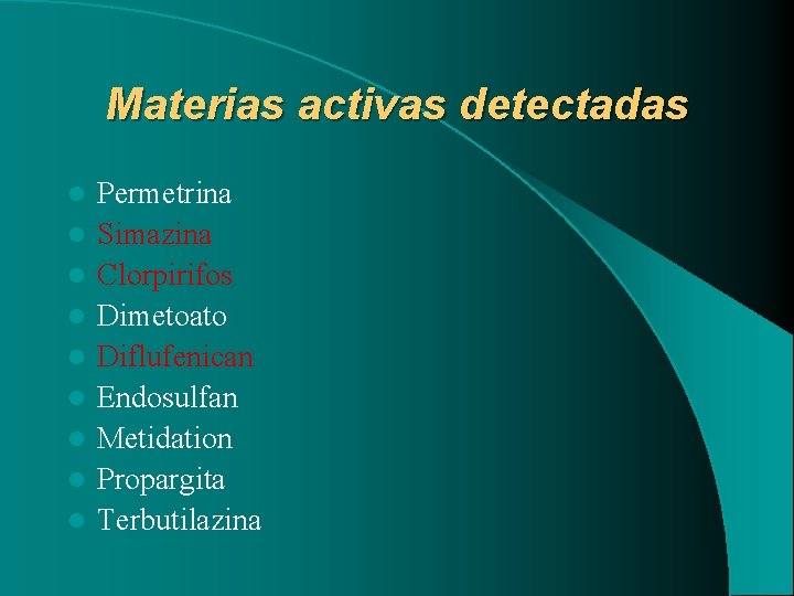 Materias activas detectadas l l l l l Permetrina Simazina Clorpirifos Dimetoato Diflufenican Endosulfan