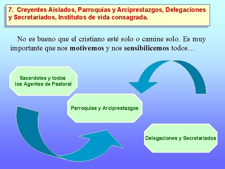 7. Creyentes Aislados, Parroquias y Arciprestazgos, Delegaciones y Secretariados, Institutos de vida consagrada. No