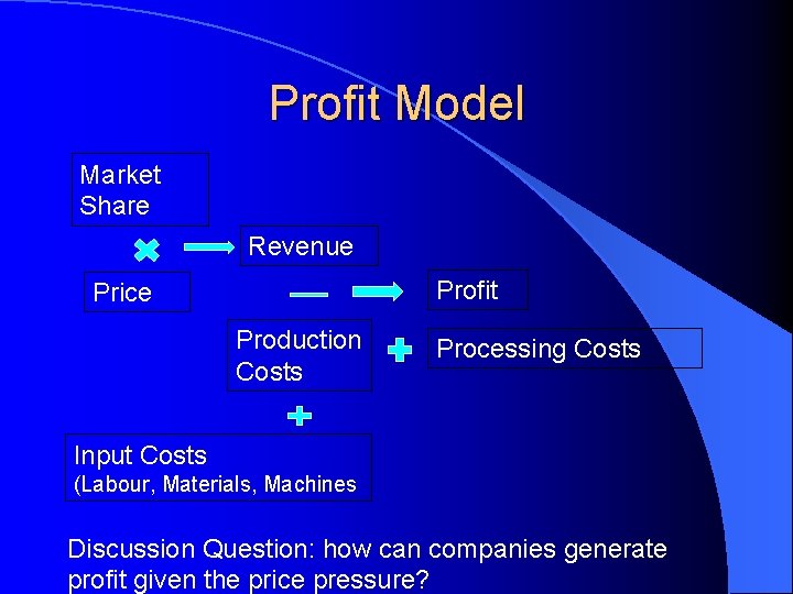 Profit Model Market Share Revenue Profit Price Production Costs Processing Costs Input Costs (Labour,