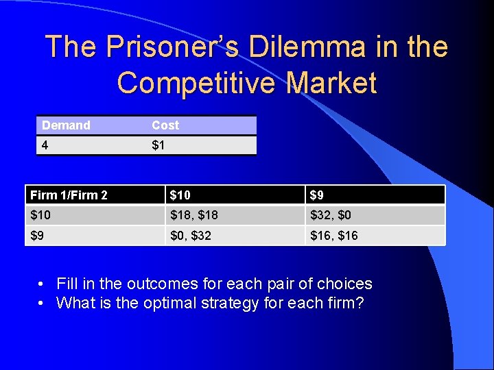 The Prisoner’s Dilemma in the Competitive Market Demand Cost 4 $1 Firm 1/Firm 2