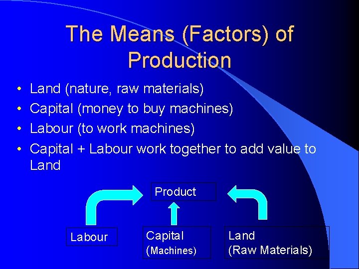 The Means (Factors) of Production • • Land (nature, raw materials) Capital (money to